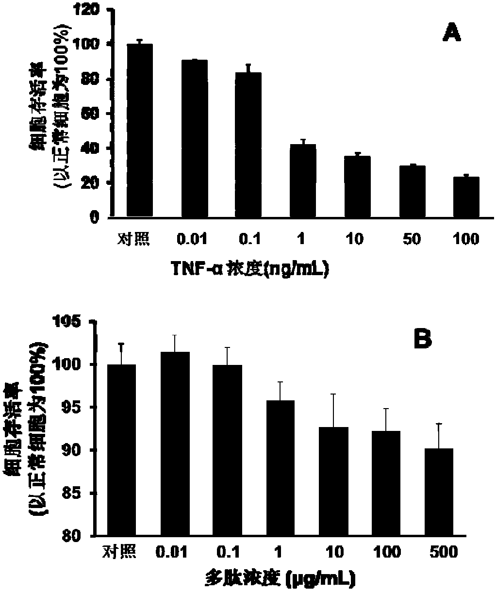 A kind of polypeptide combined with tumor necrosis factor and its application