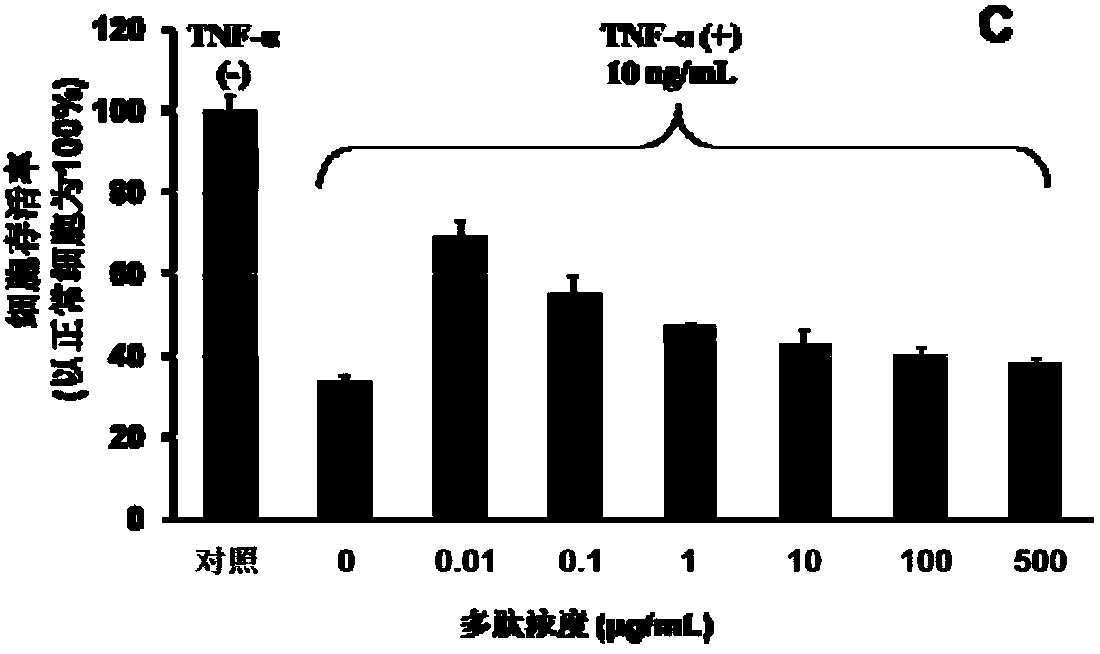 A kind of polypeptide combined with tumor necrosis factor and its application