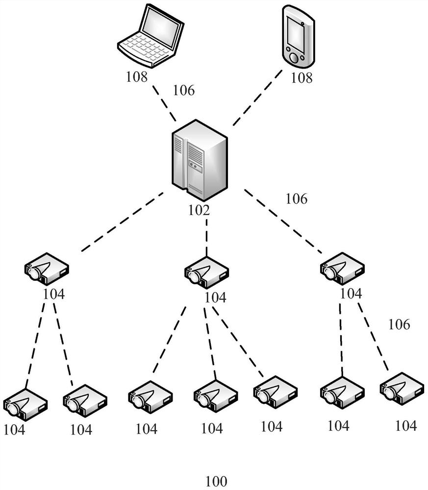 Multi-node test system and method for performing multi-node test