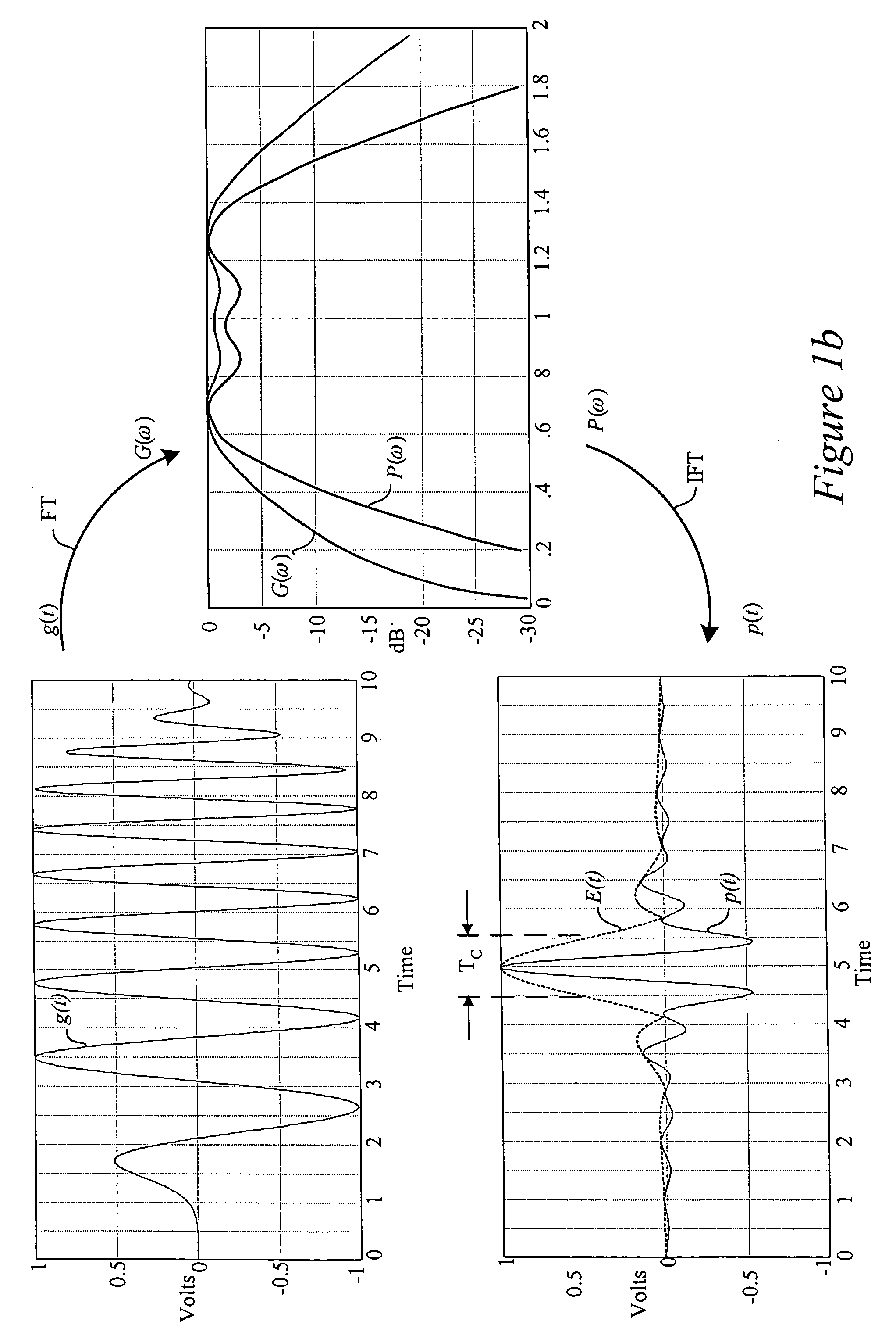 Low power, high resolution timing generator for ultra-wide bandwidth communication systems