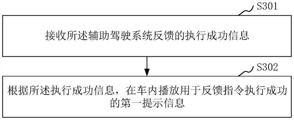 Vehicle control method, system and device, computer equipment, medium and product