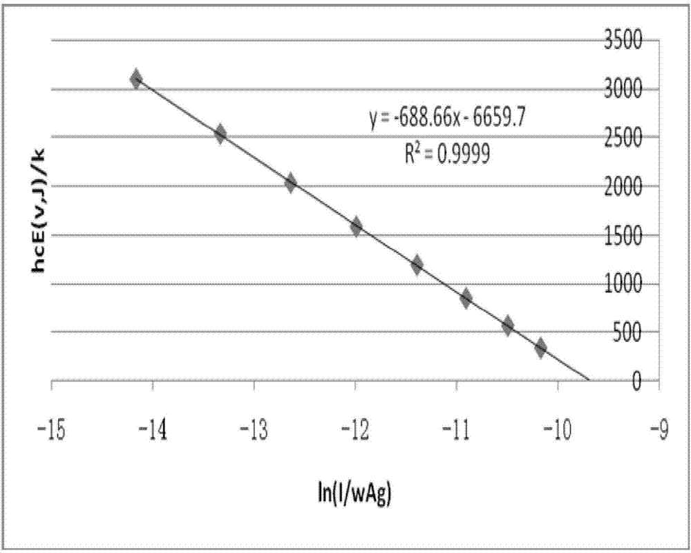 Method for simultaneously measuring HF rotation temperature and vibration-level particle number distribution