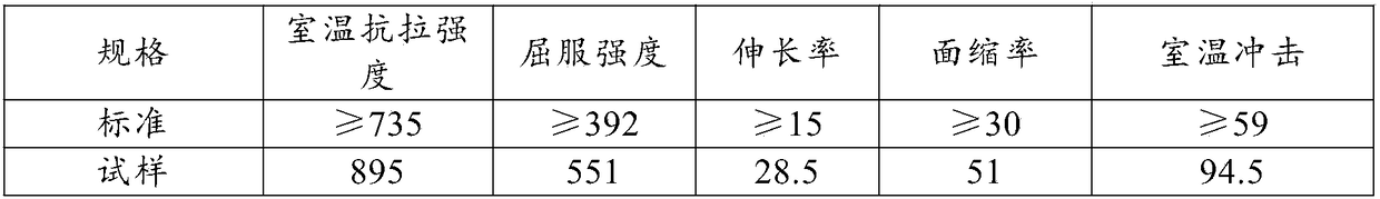 Optimization for heat treatment method for 1Cr15Ni36W3Ti alloy bar for nuclear power