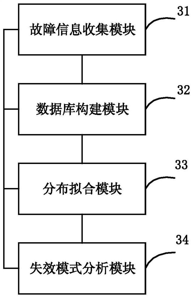 Hydraulic component reliability analysis method and system, computer device and storage medium