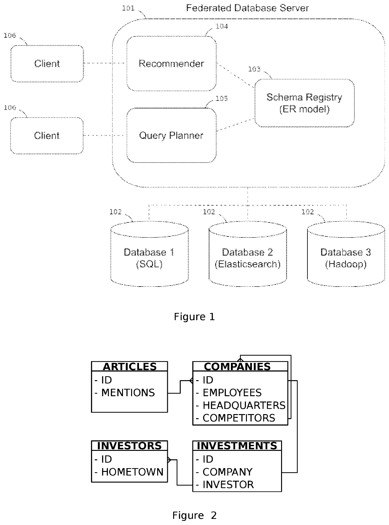 Method for efficient backend evaluation of aggregates on composite relationships in a relationally mapped er model
