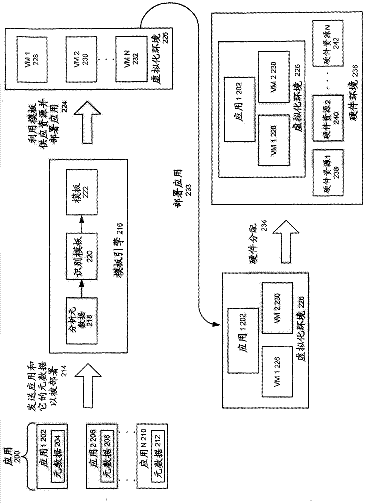 Systems and methods for automatic hardware provisioning based on application characteristics