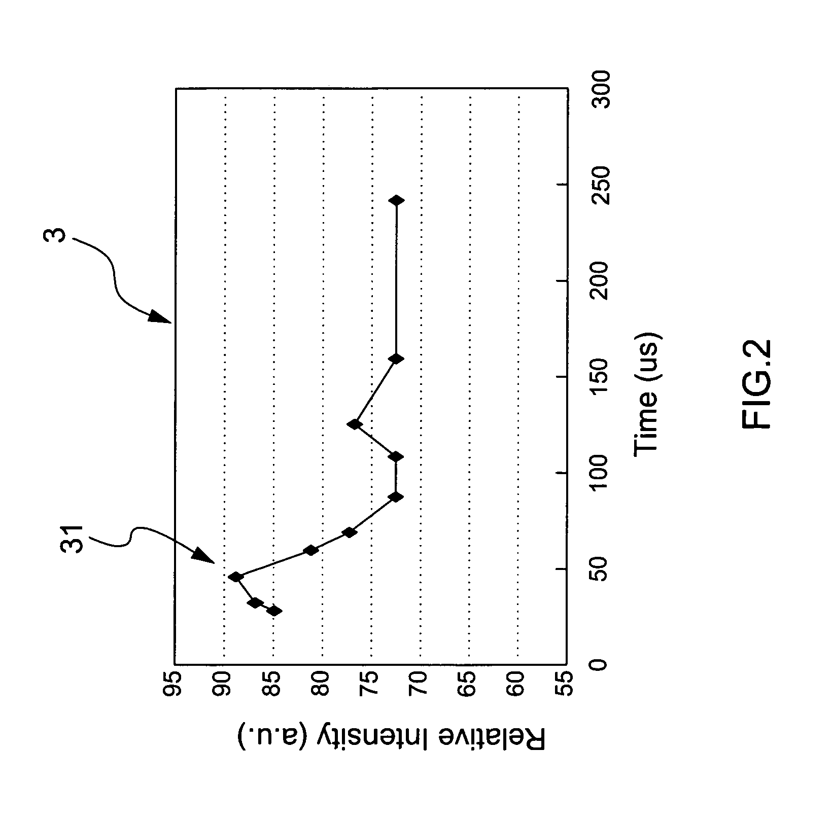 Apparatus of triple-electrode dielectric barrier discharge at atmospheric pressure