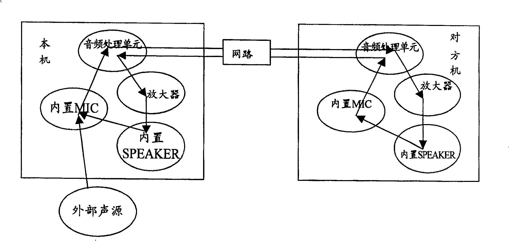 Audio-frequency assembly of computer