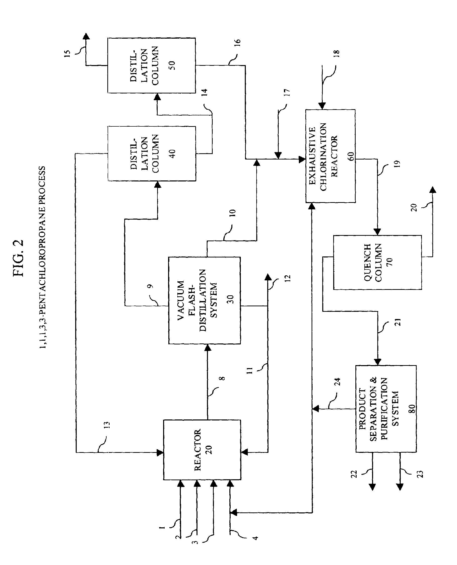 Method for reusing heavy end by-products in the manufacture of polychlorinated alkanes