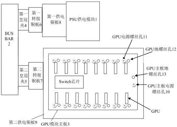 Power supply system capable of reducing Rack GPU (Graphics Processing Unit) voltage fluctuation