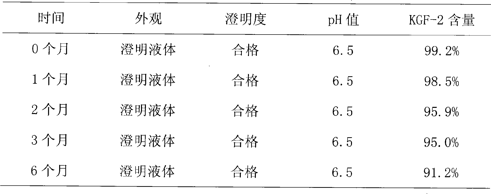 Recombinant human keratinocyte growth factor-2 containing eye drops and method for preparing same