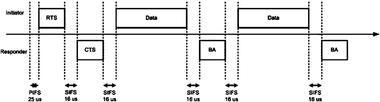 Local oscillator bandwidth adjustment method, receiver, computer medium, and system