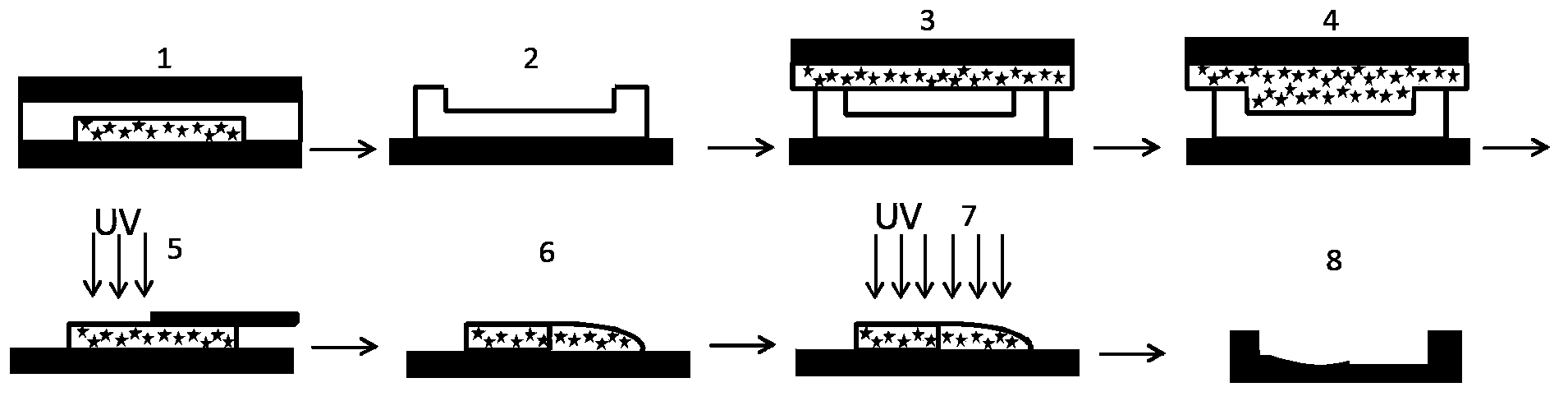 Method for preparing PDMS chip including both square and arc-shaped channel