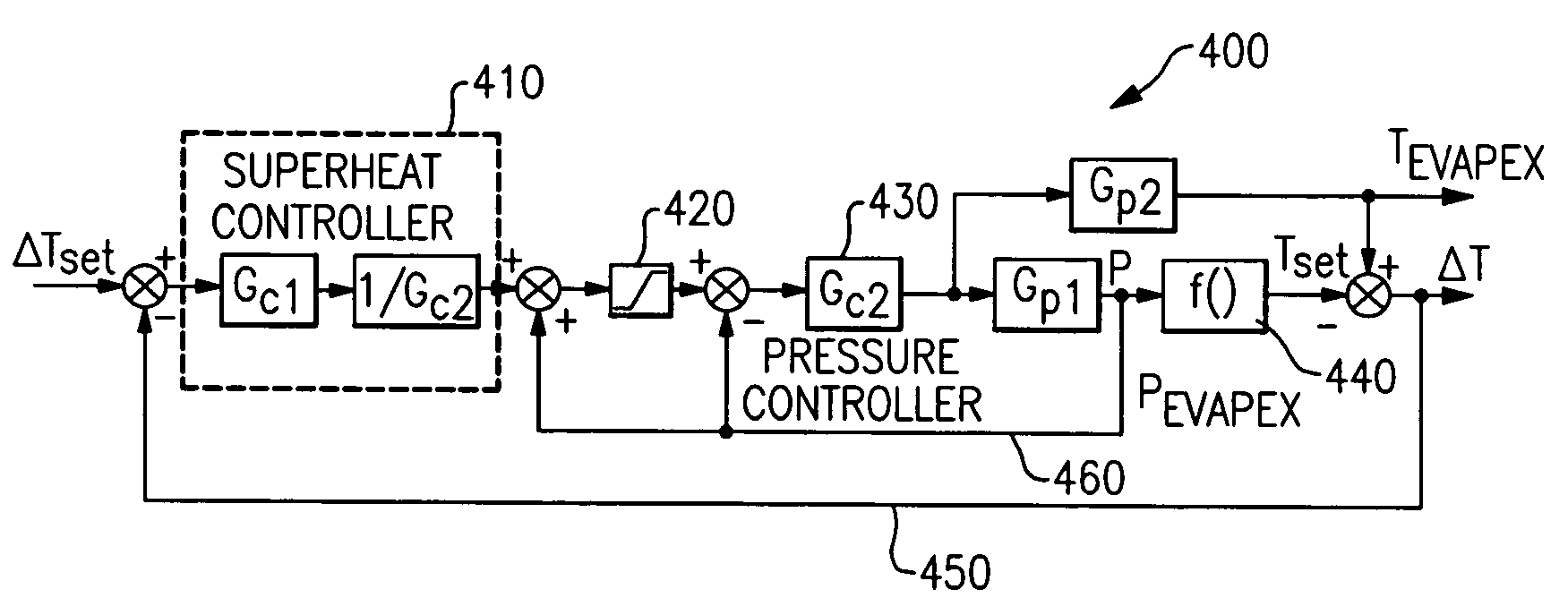 Startup and control methods for an ORC bottoming plant