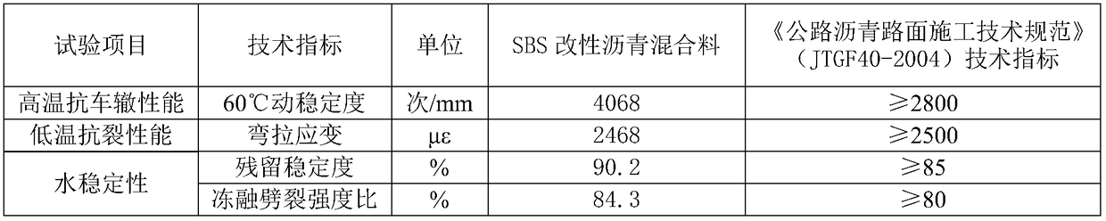 Preparation method of crumb rubber modified asphalt with high fatigue resistance and crack resistance