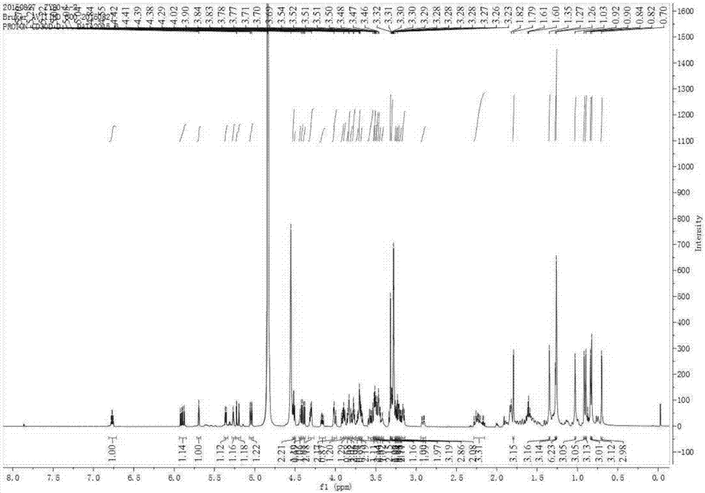 Pentacyclic triterpene saponin compounds with anti-breast cancer activity in spina gleditsiae and extraction method thereof