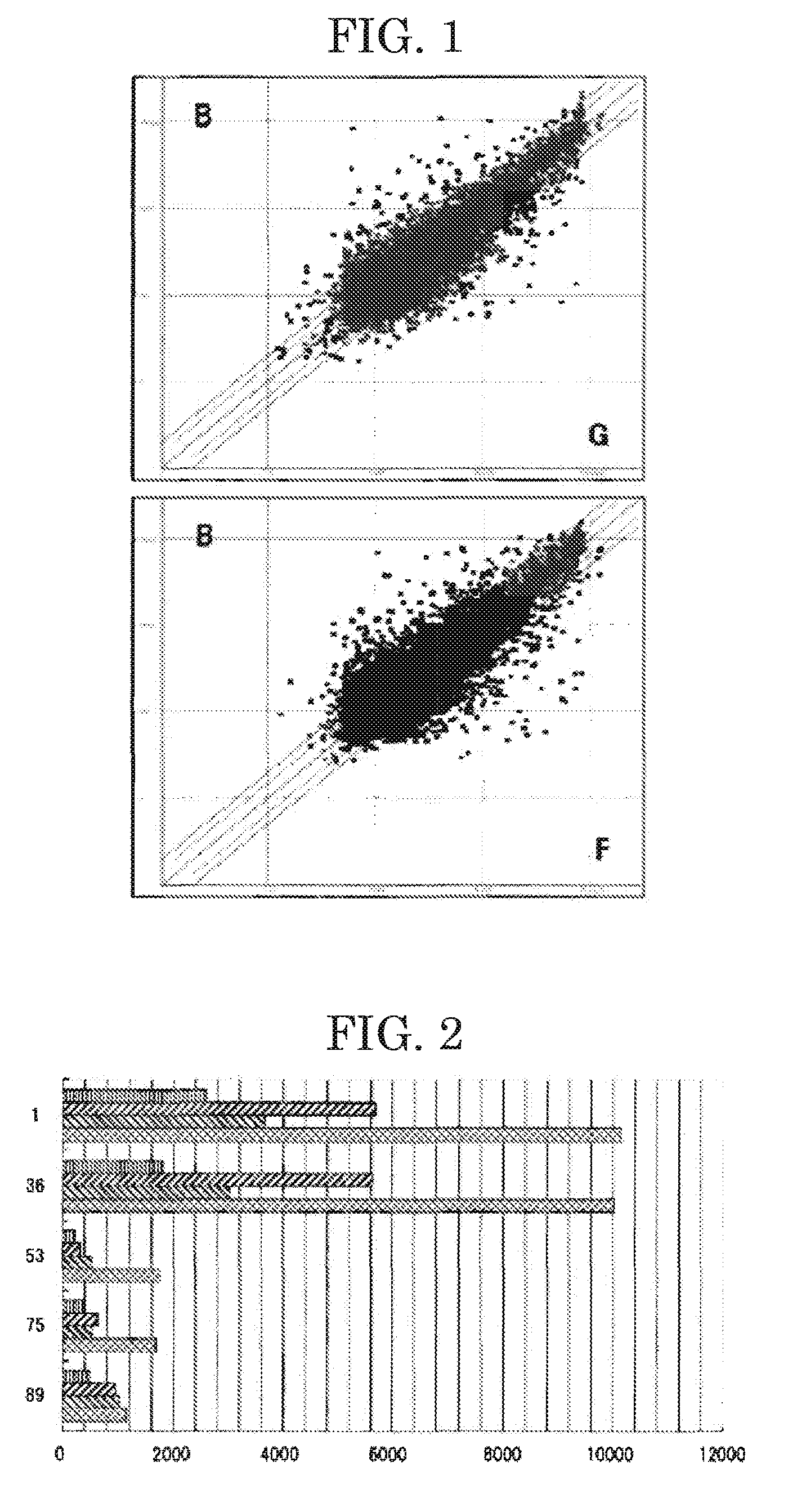 Method for detecting mammary cancer cells