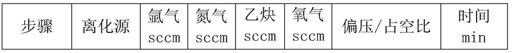 Red copper golden PVD decorative film and preparation method thereof