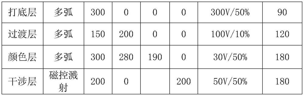 Red copper golden PVD decorative film and preparation method thereof