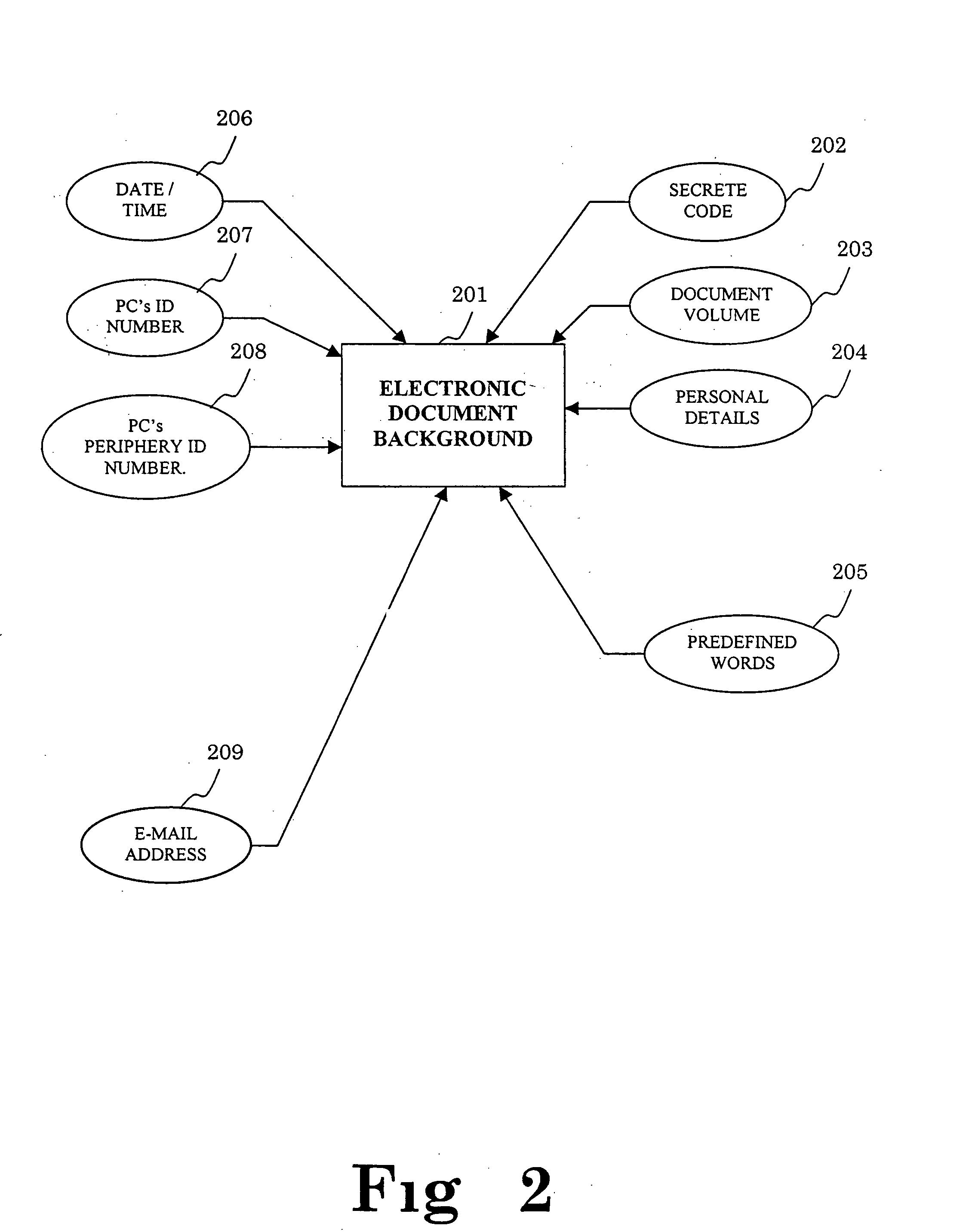 Method and system for assigning a background to a document and document having a background made according to the method and system