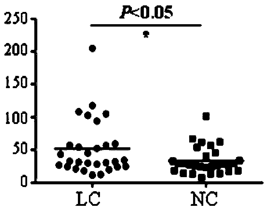 Application of KLC3 autoantibody detection reagent to preparation of lung cancer screening kit
