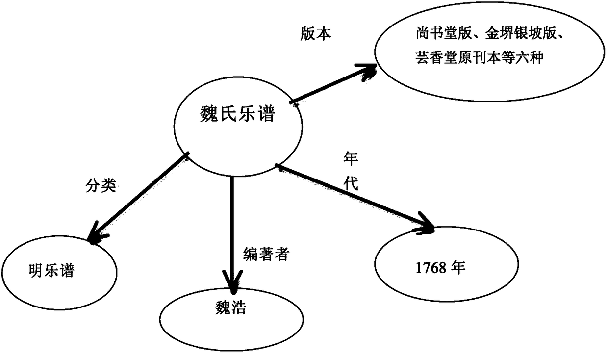 Natural-language-processing method of ancient-tablature and ancient-culture knowledge graph