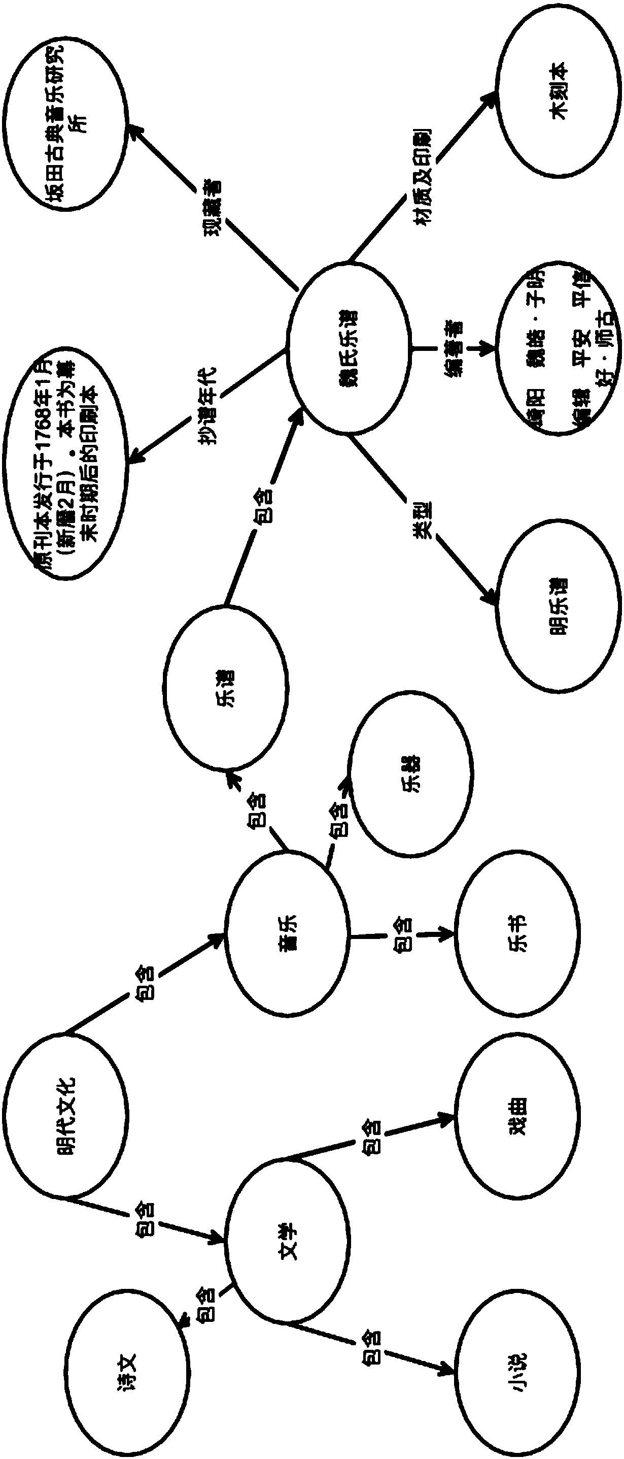 Natural-language-processing method of ancient-tablature and ancient-culture knowledge graph