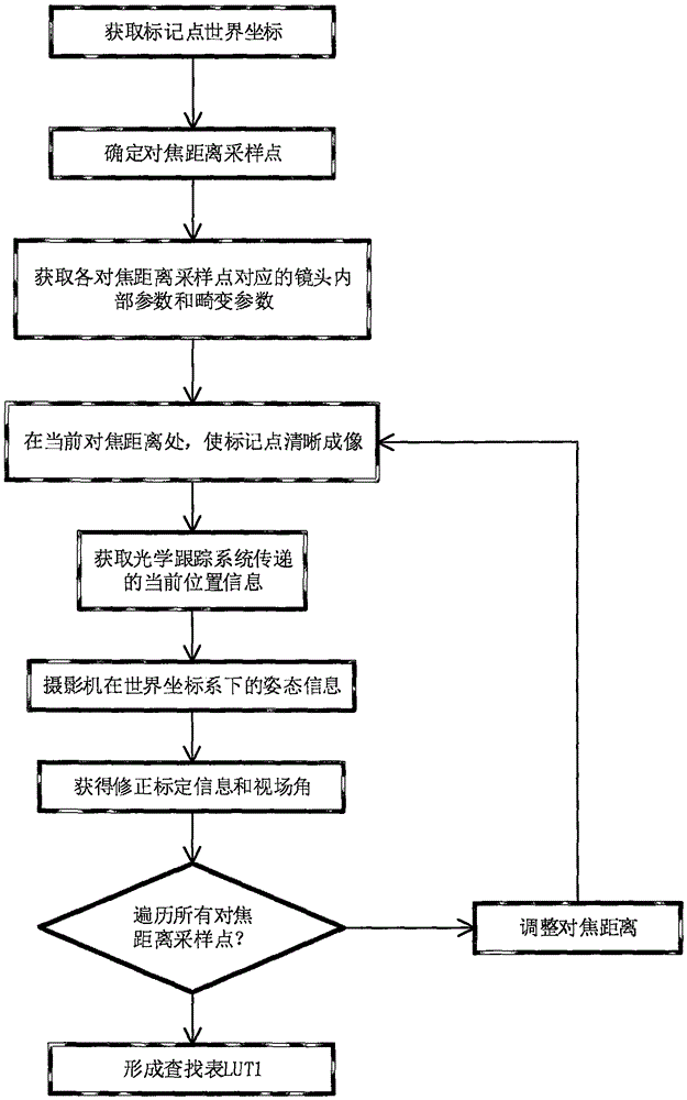 Camera positioning correction calibration method and system