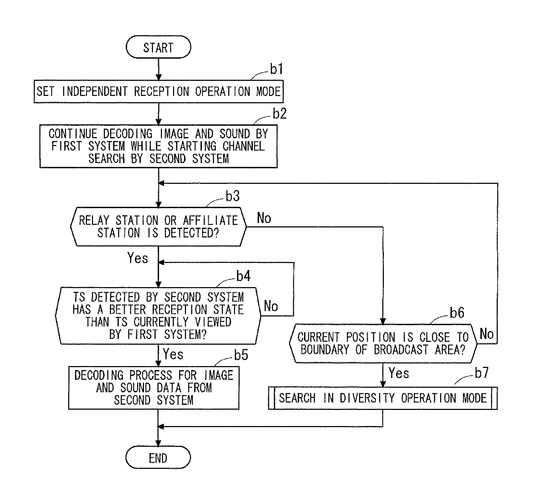 Digital broadcast reception apparatus