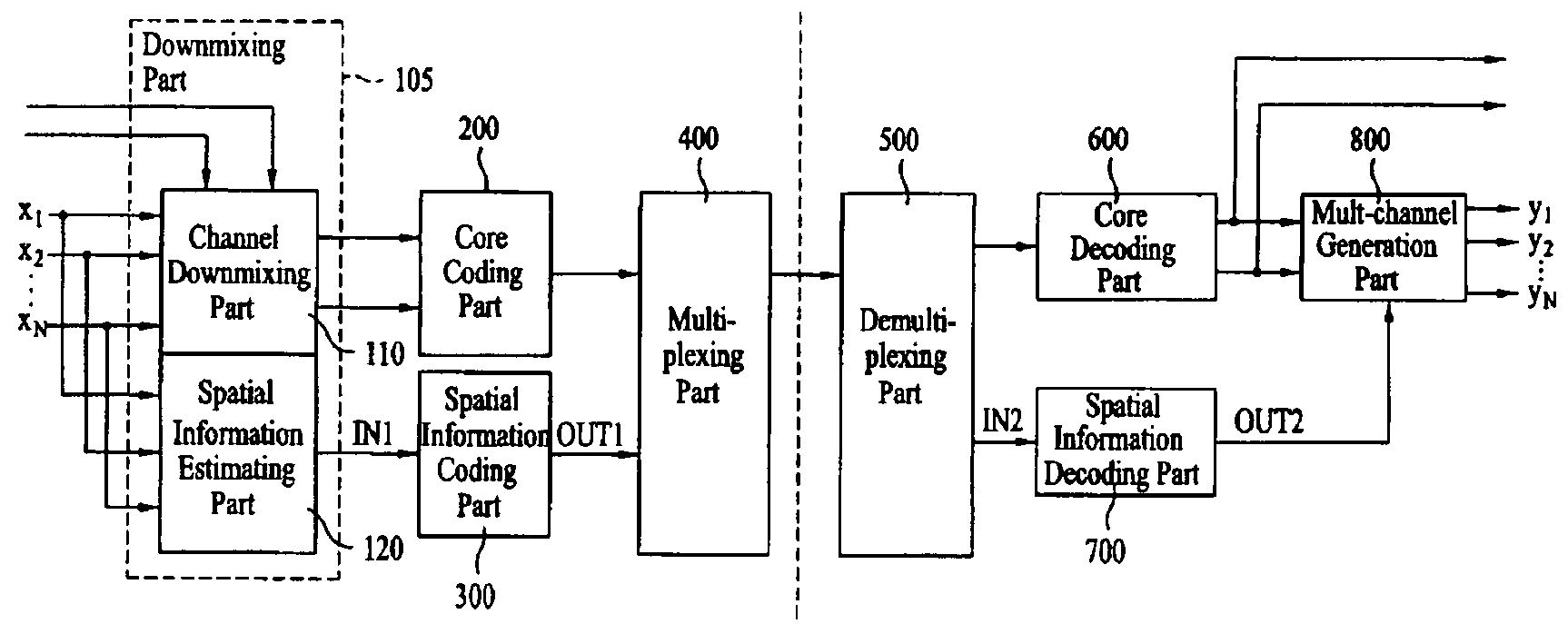 Method and Apparatus for Processing a Signal