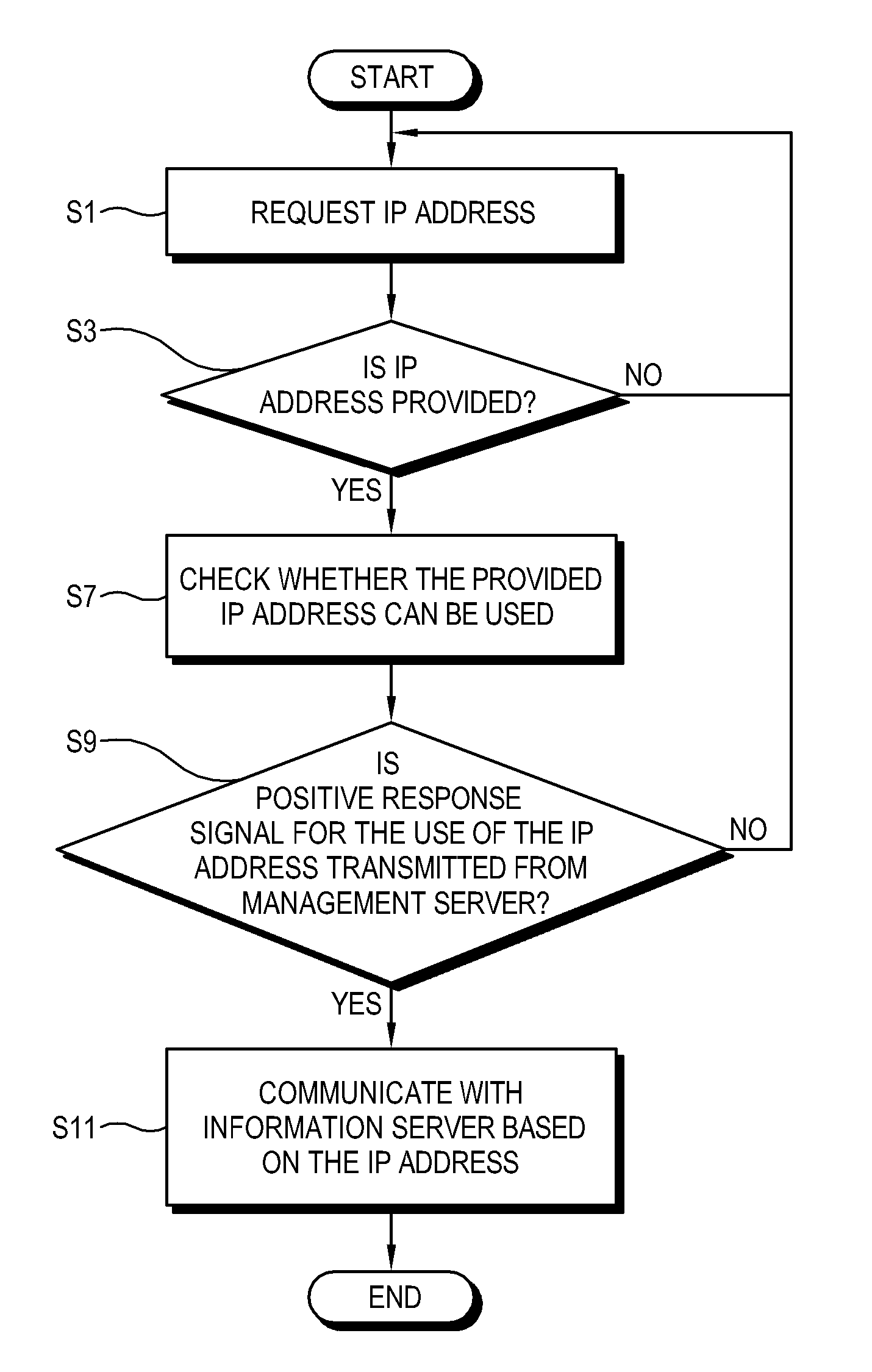 Electronic device, management server, and control method thereof