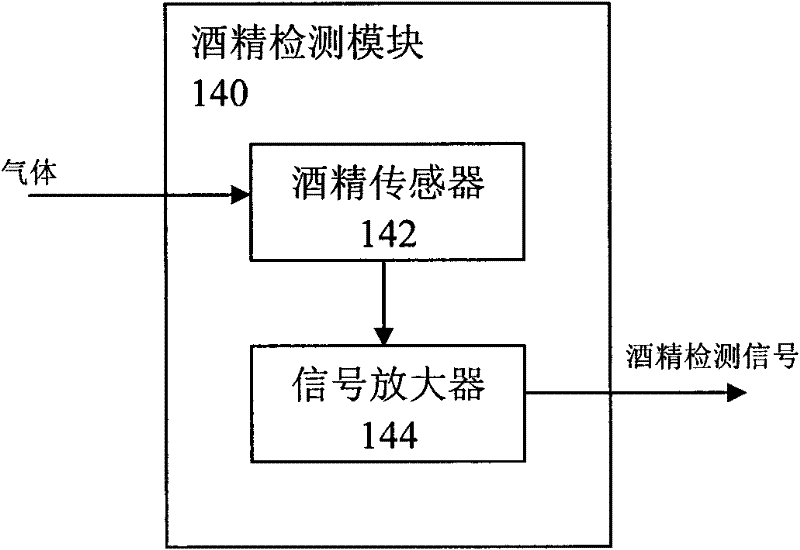Vehicle-mounted navigation apparatus, and safe driving service system and method for automobile