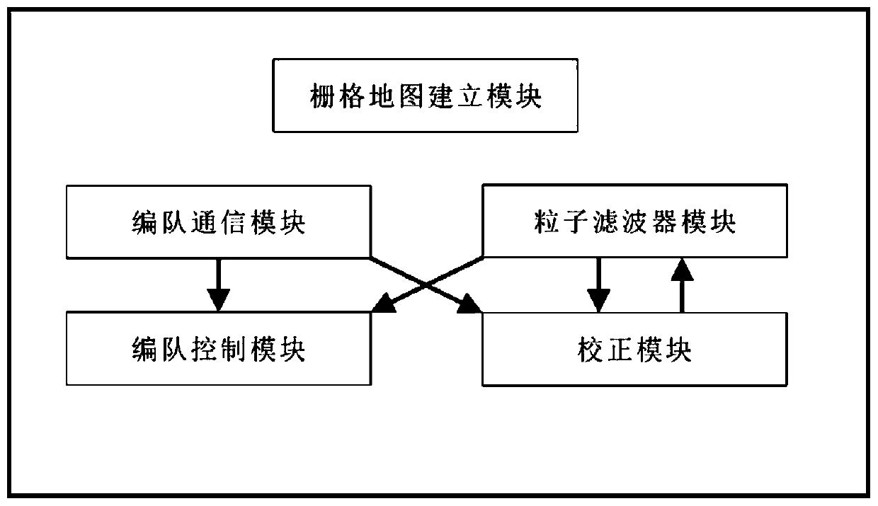 Multi-robot formation positioning method based on particle filter and robot equipment