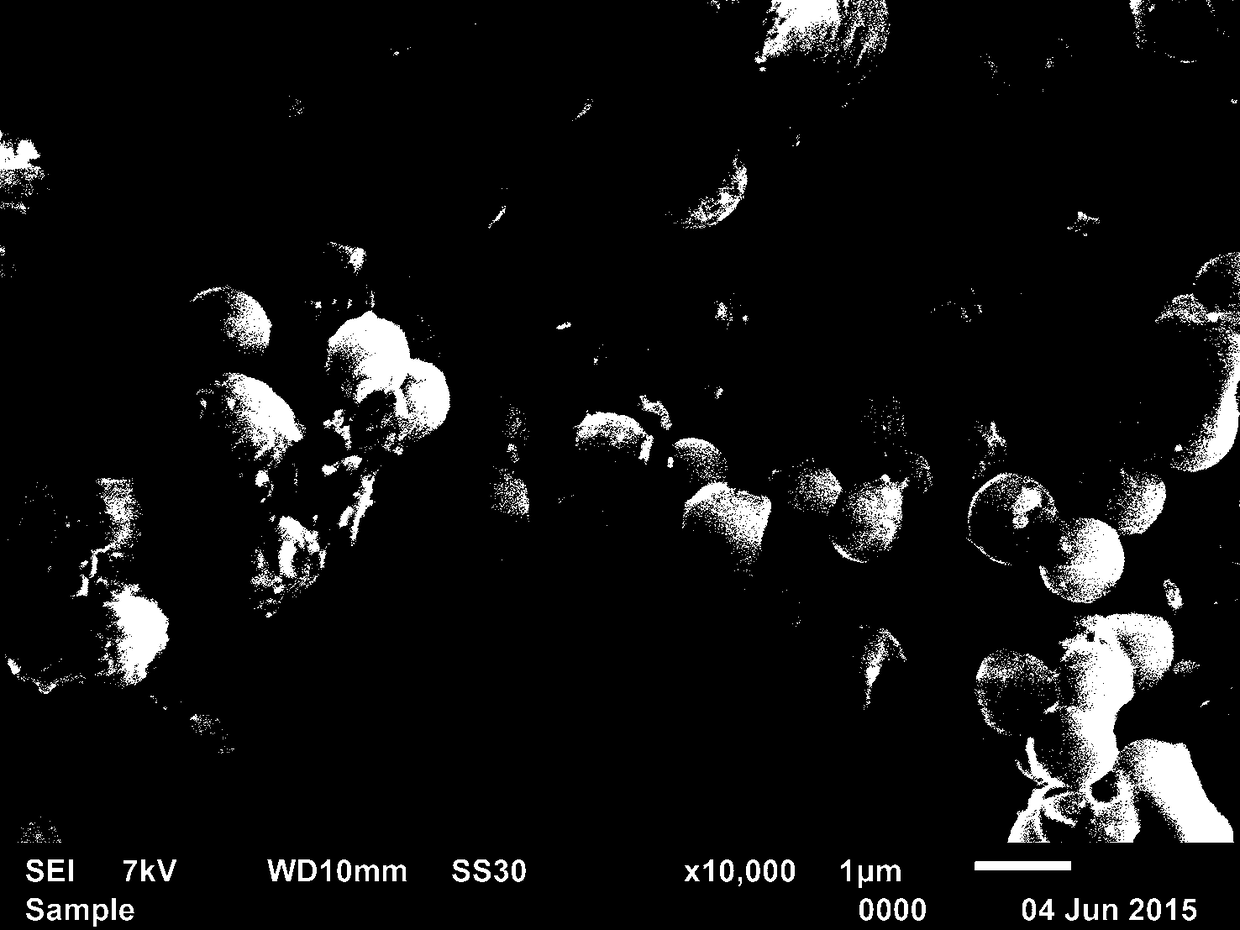 Preparation method of highly dispersible core-shell type mh@cmss flame retardant