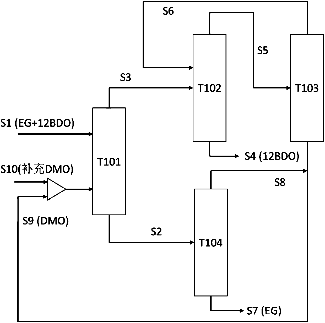 Method for separating low-concentration 1,2-butanediol from ethylene glycol by adopting azeotropic distillation