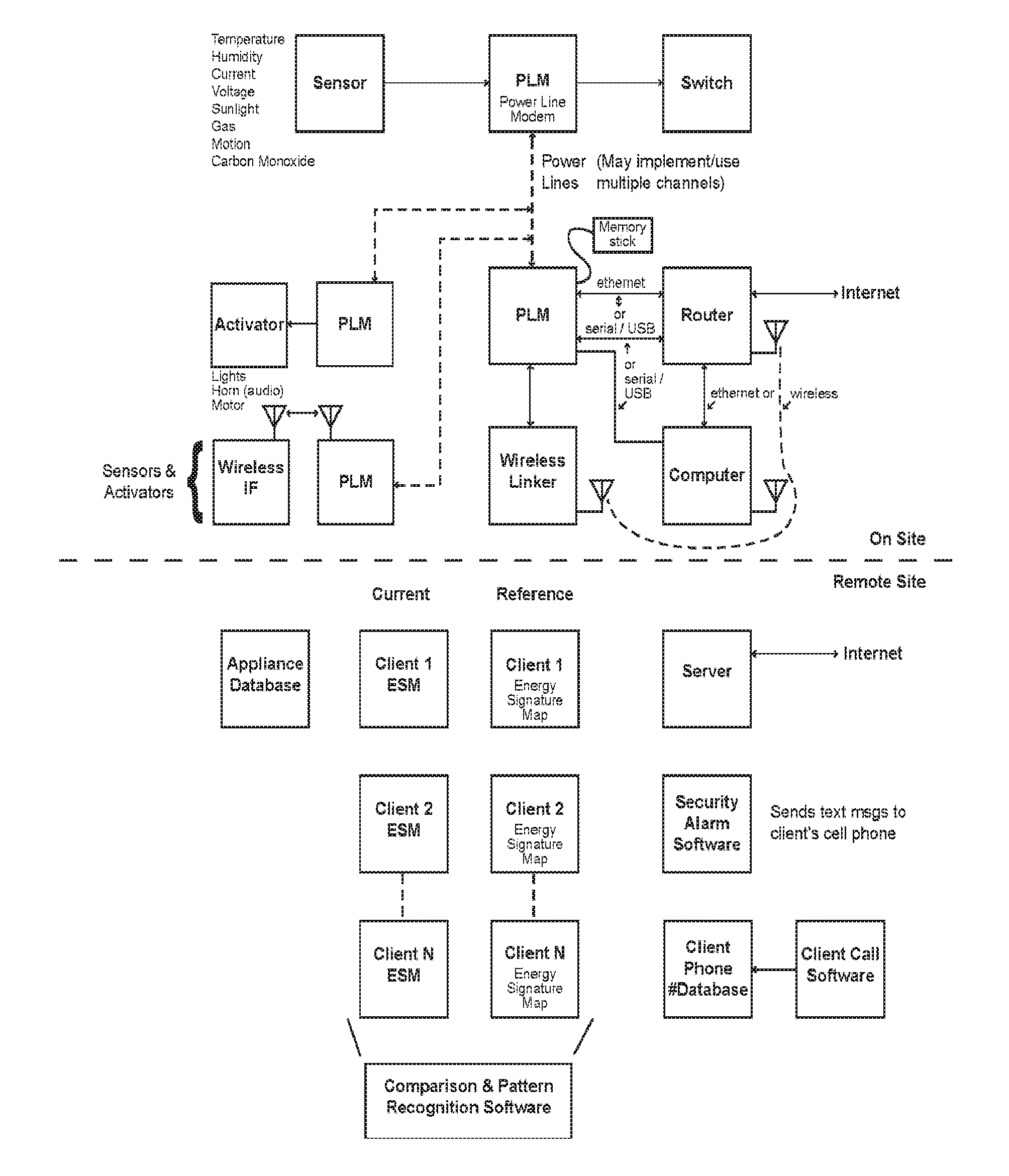 Systems and methods for managing utility consumption
