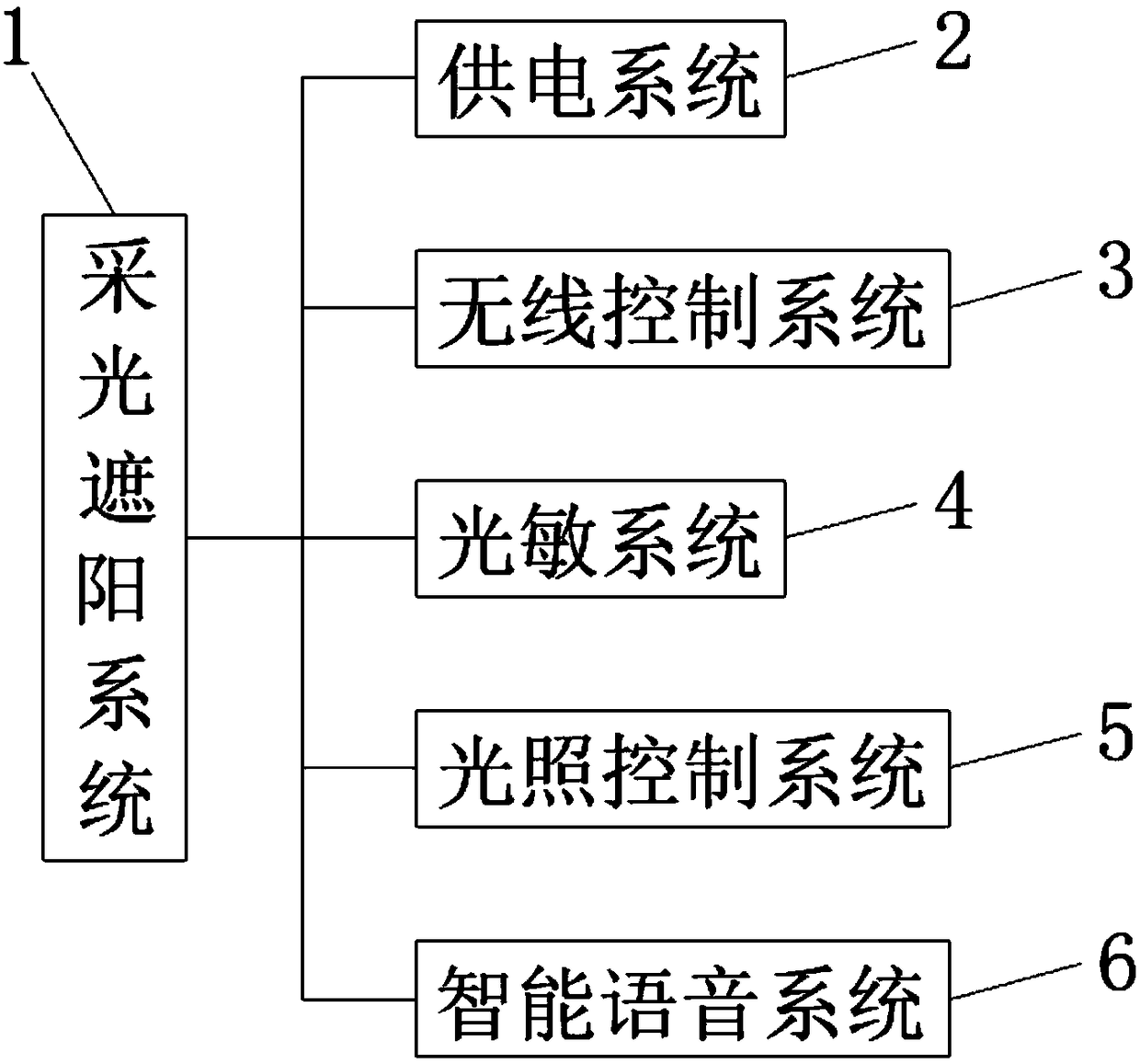 Robot based smart home lighting and sun-shading system