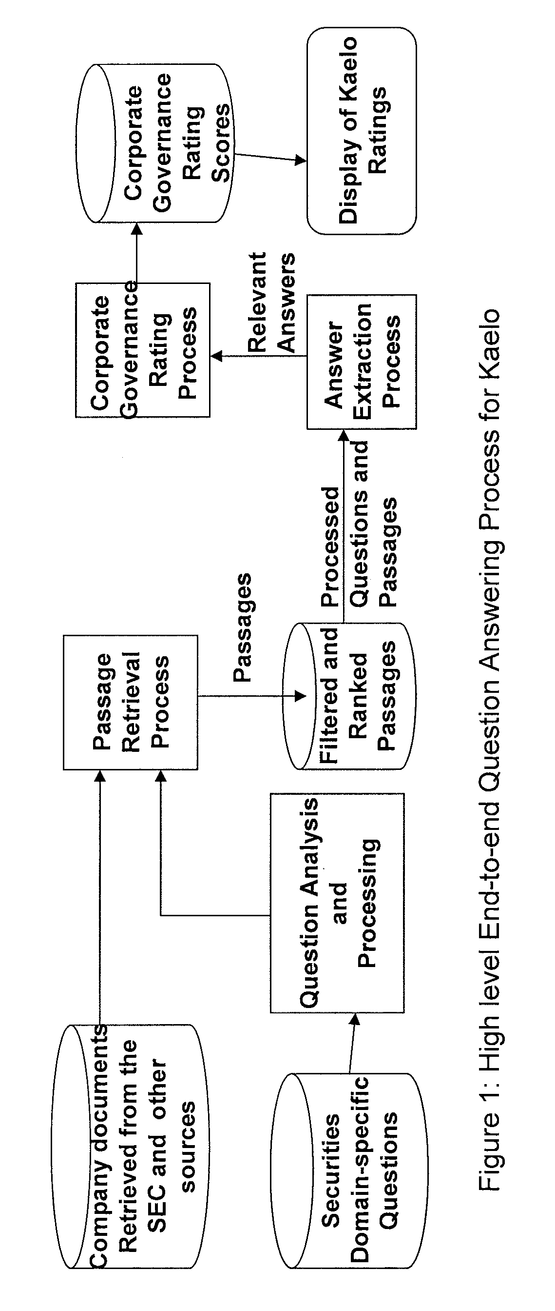 Method and system for an automated corporate governance rating system