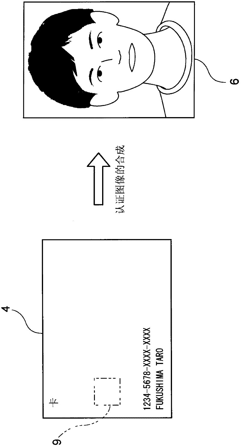 Authentication card, card authentication terminal, card authentication server, and card authentication system