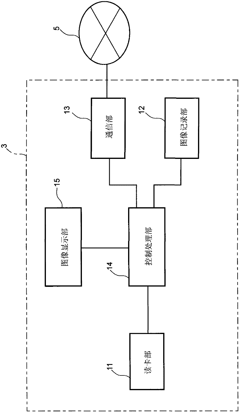 Authentication card, card authentication terminal, card authentication server, and card authentication system