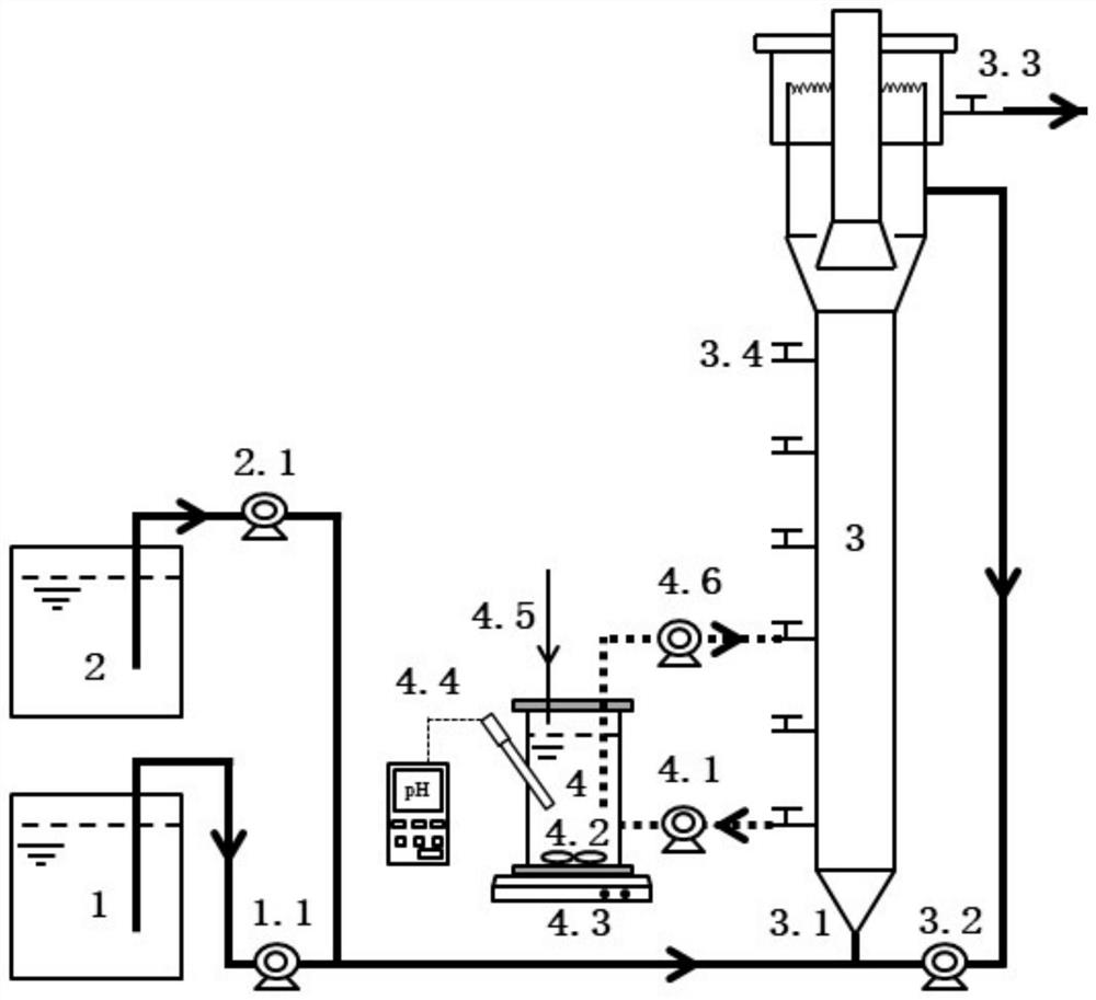 FA pretreatment-based enhanced synchronous short-cut denitrification anaerobic ammonia oxidation coupled in-situ fermentation deep denitrification device and method thereof