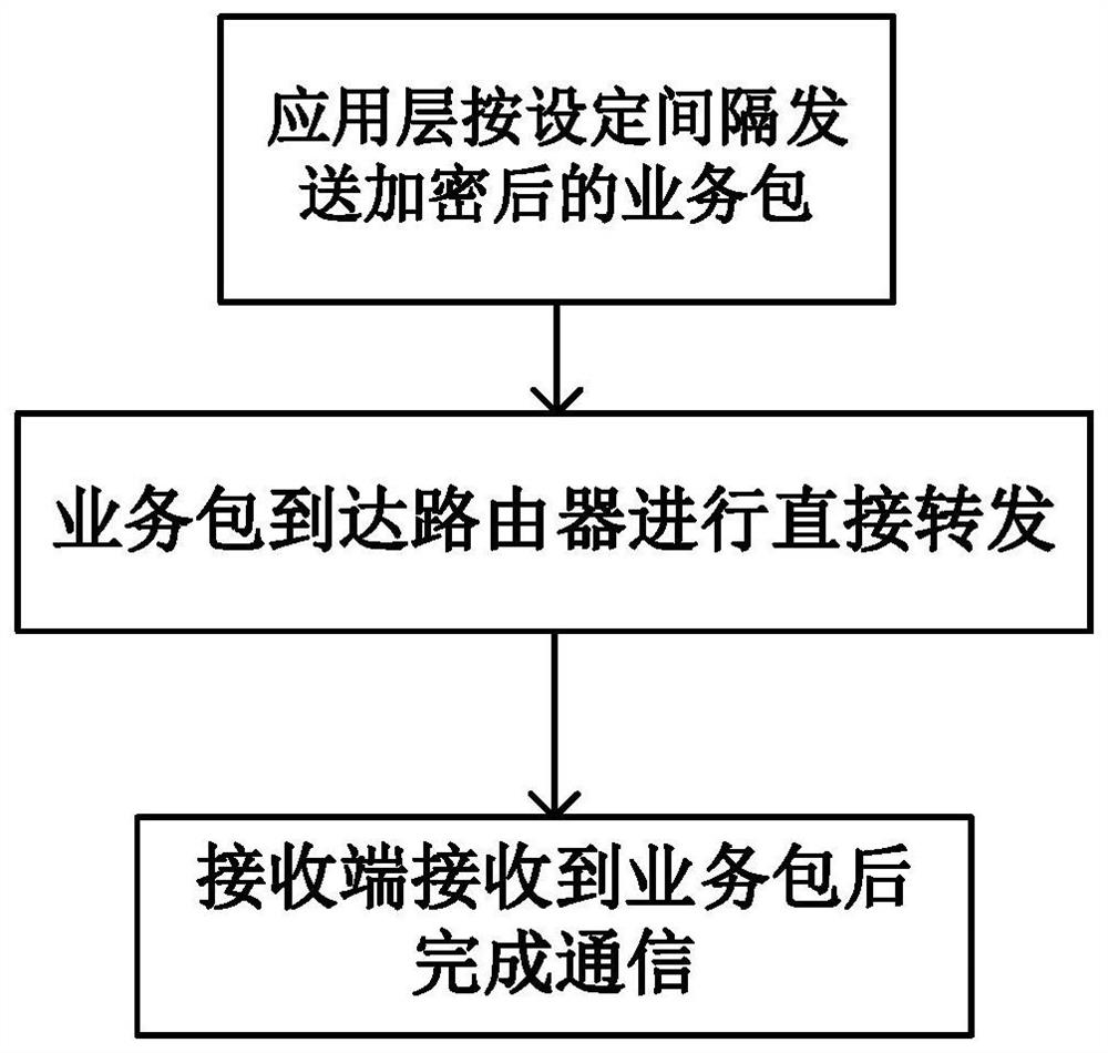 End-to-end key generation method based on dynamic adjustment in quantum metropolitan area network