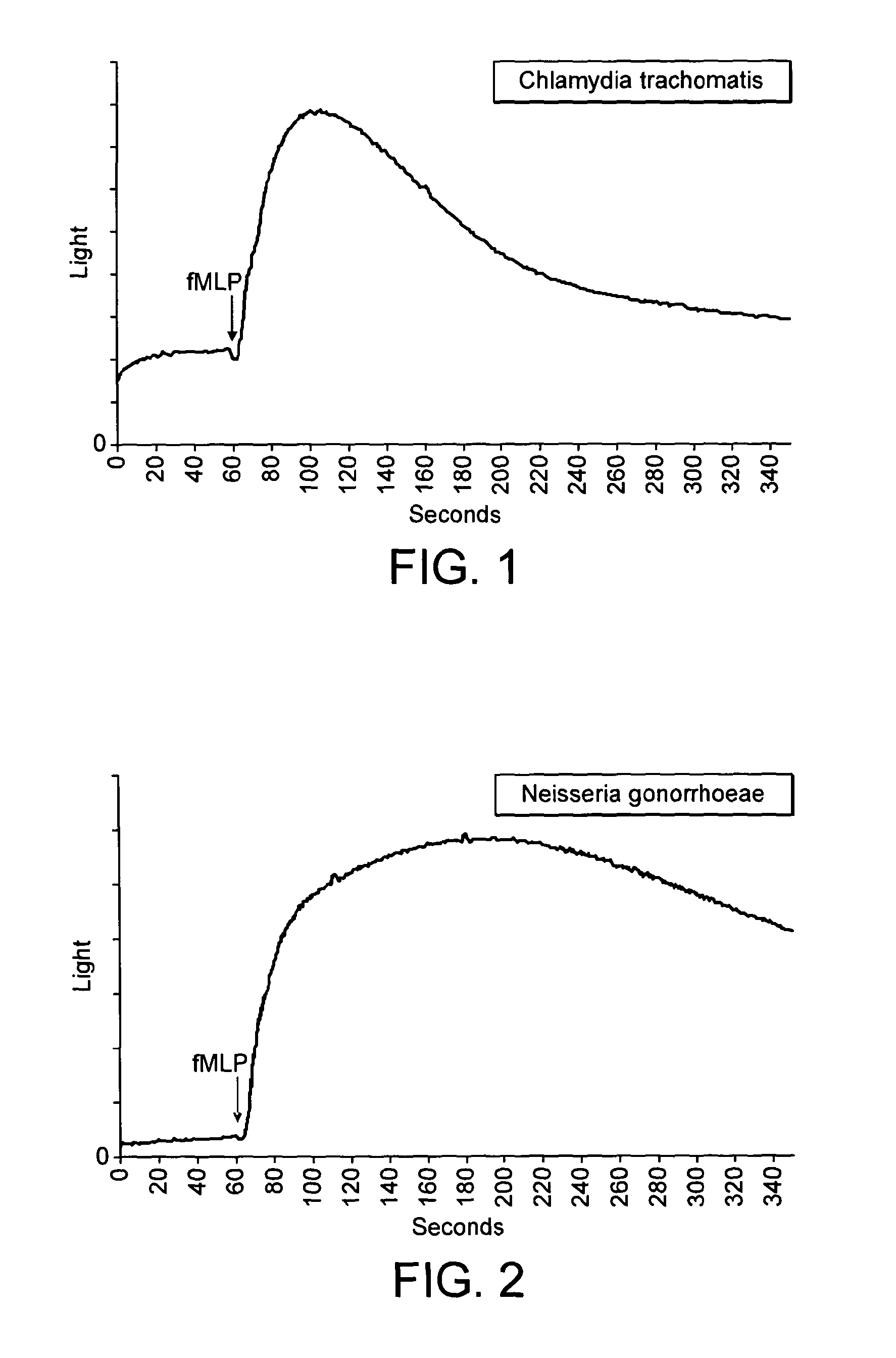 Method for detection of inflammation in the urinary tract or urethra