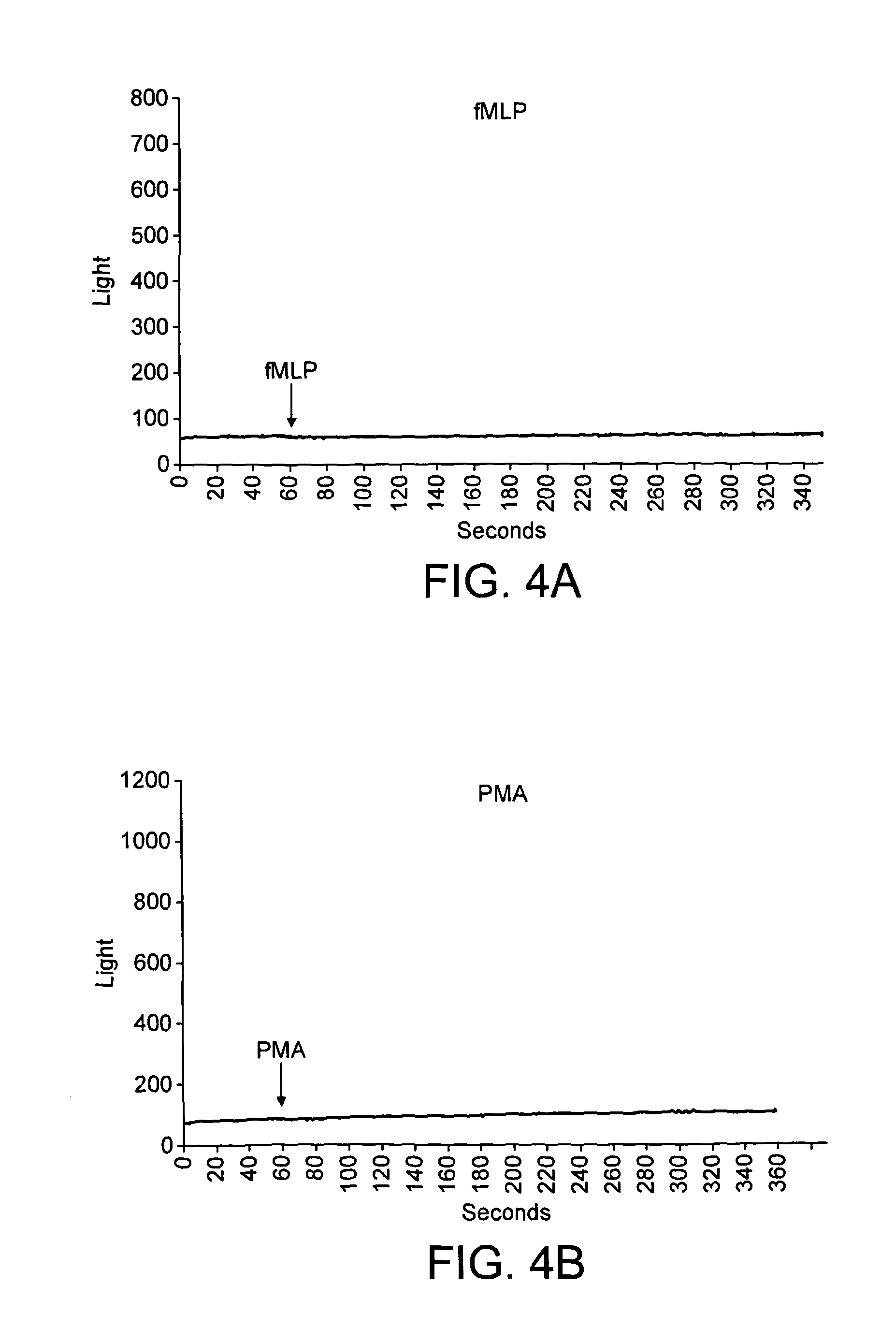 Method for detection of inflammation in the urinary tract or urethra