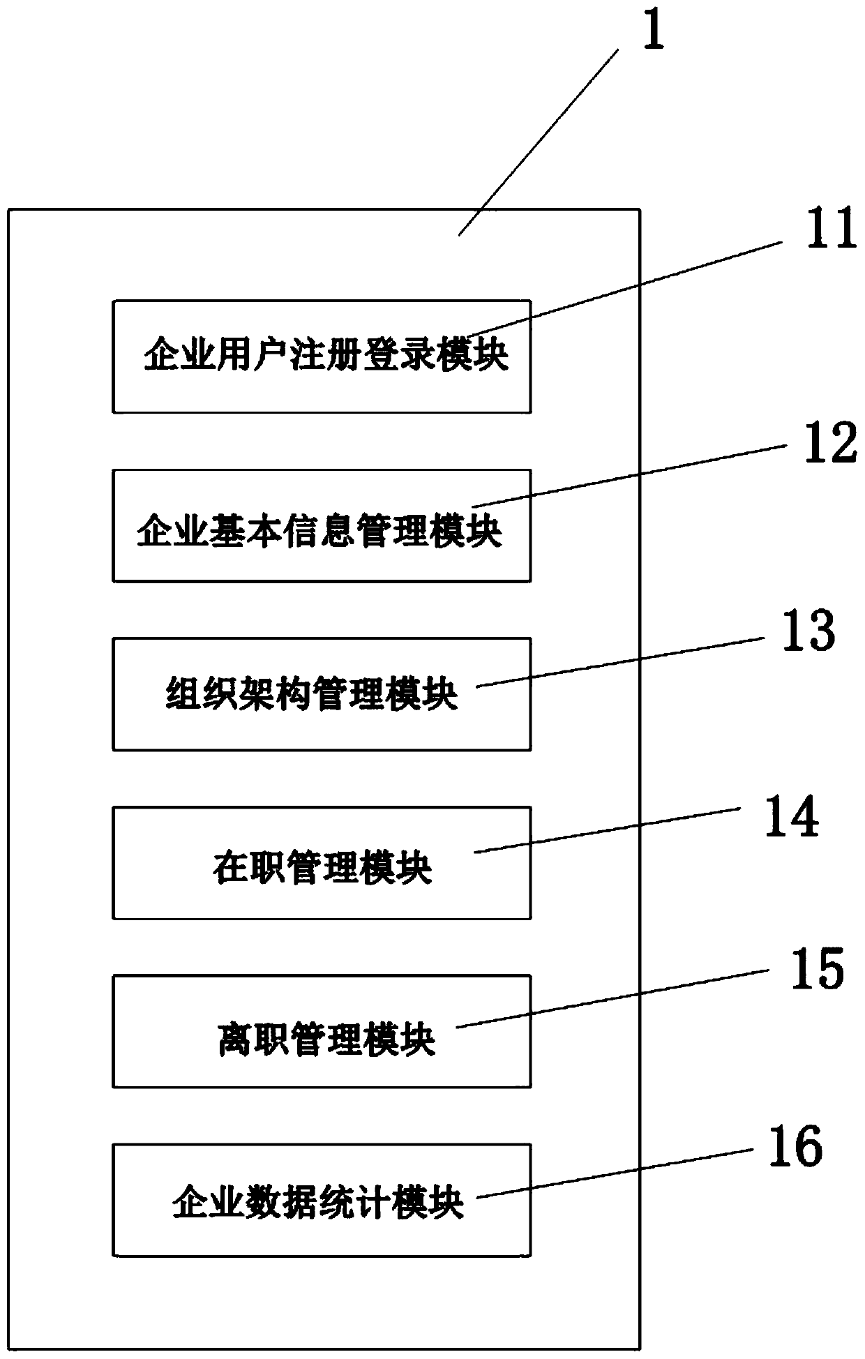 Human resource comprehensive management big data supervision service system