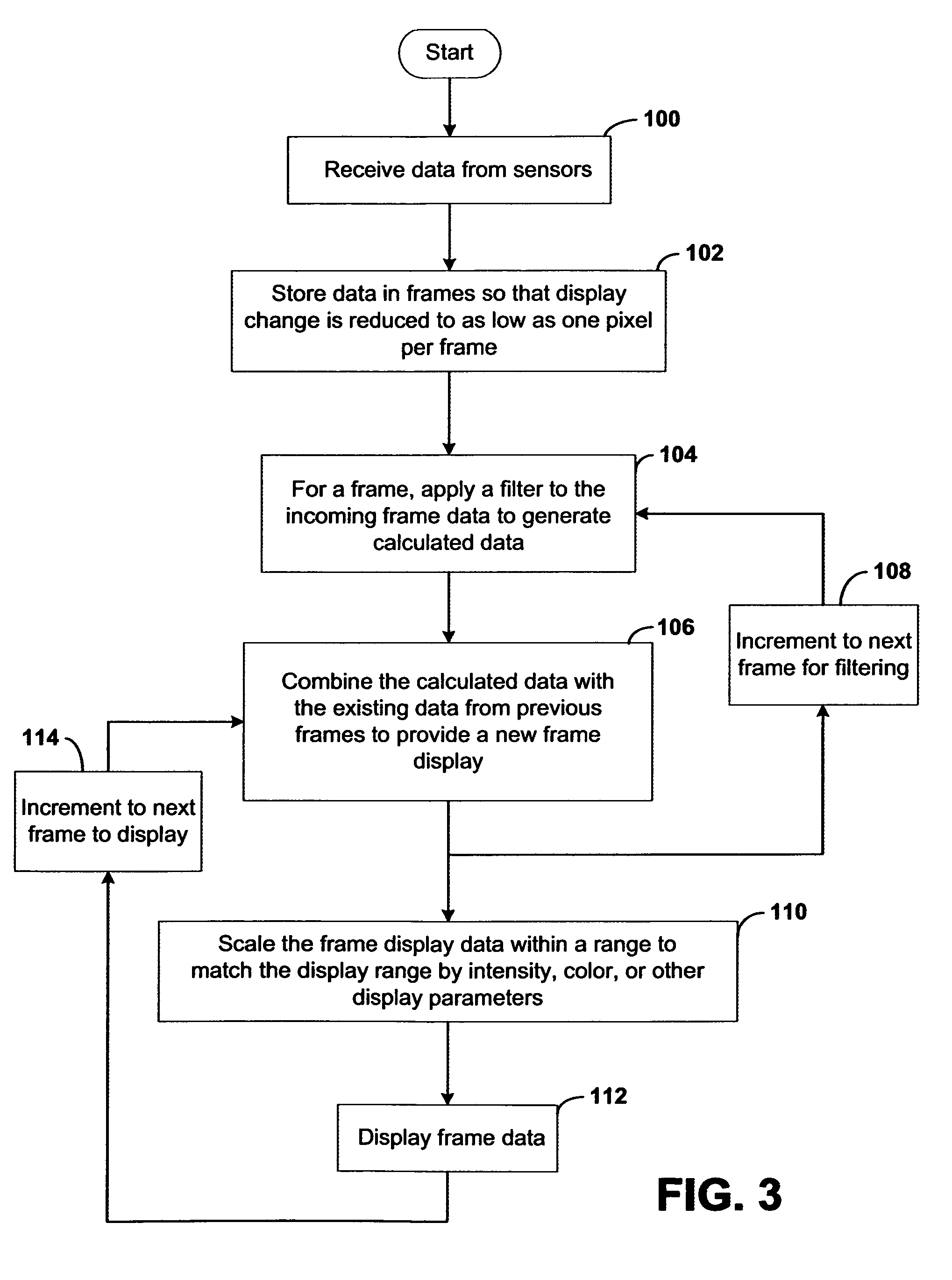 Systems and methods for displaying changes in biological responses to therapy