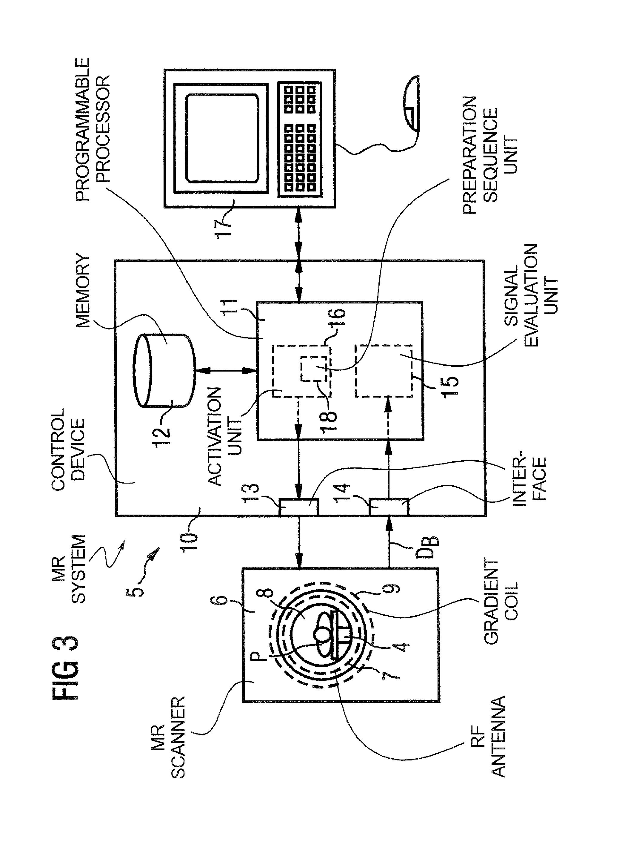 Method, dielectric element, and MR system for generating an MR exposure