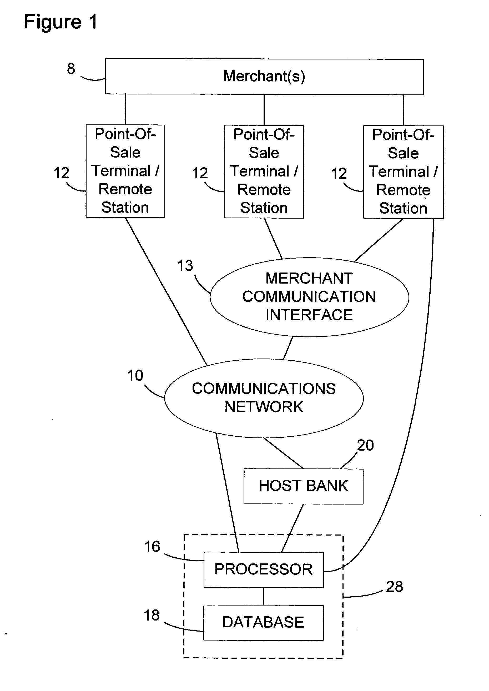 System and method for confirming transaction or billing communications
