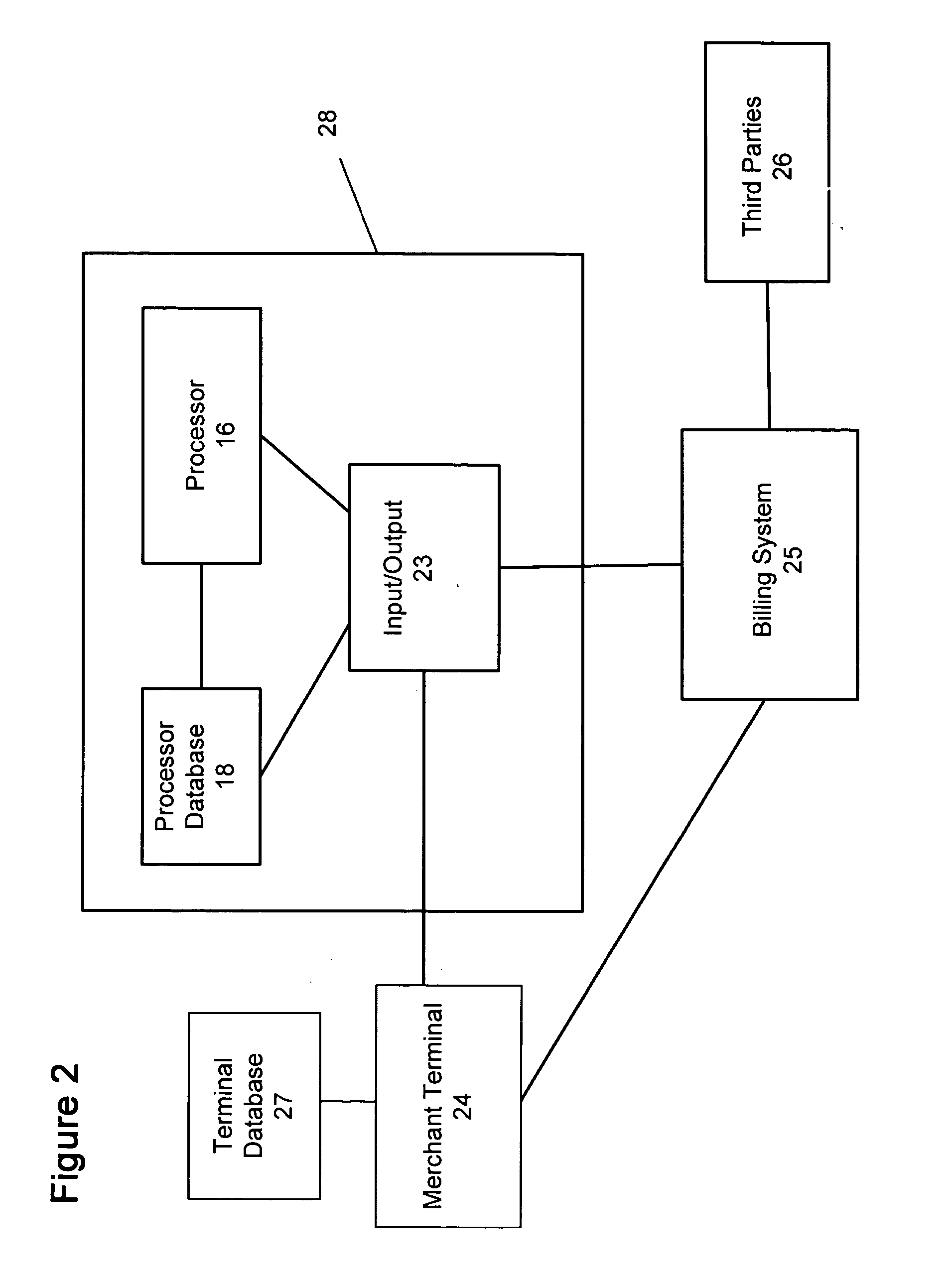 System and method for confirming transaction or billing communications
