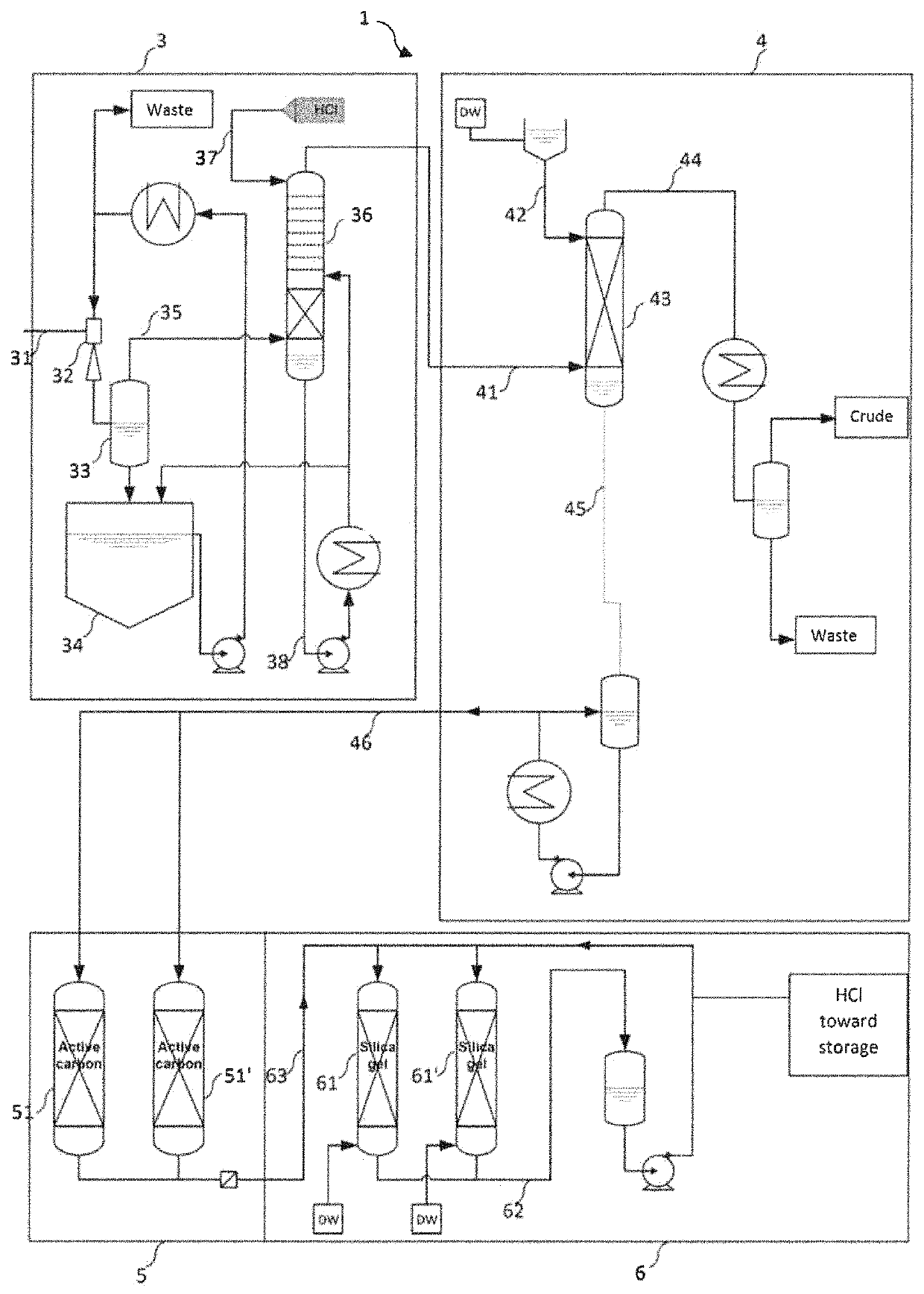Hydrochloric acid purification process and plant